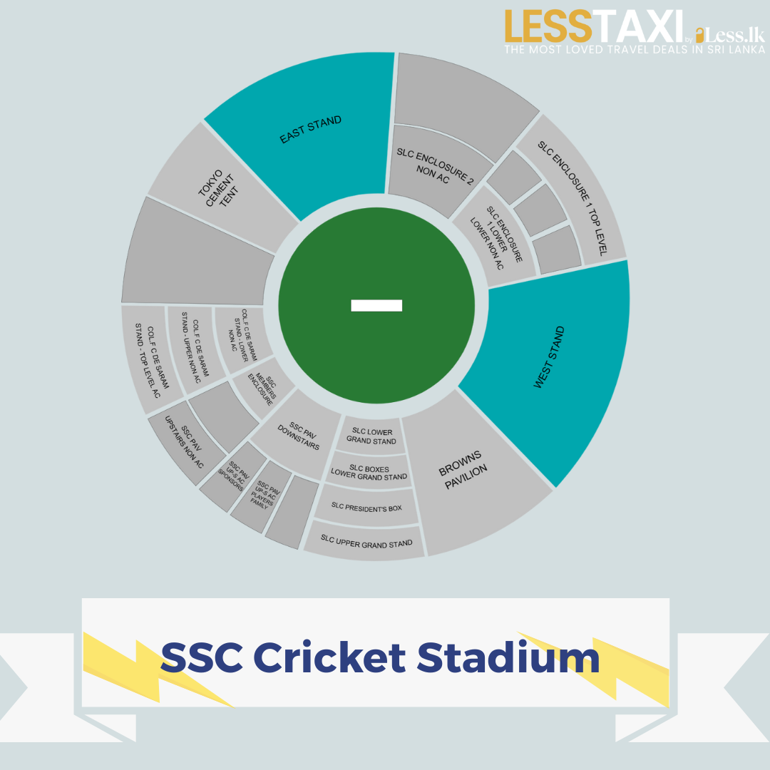 SSC Ground Plan